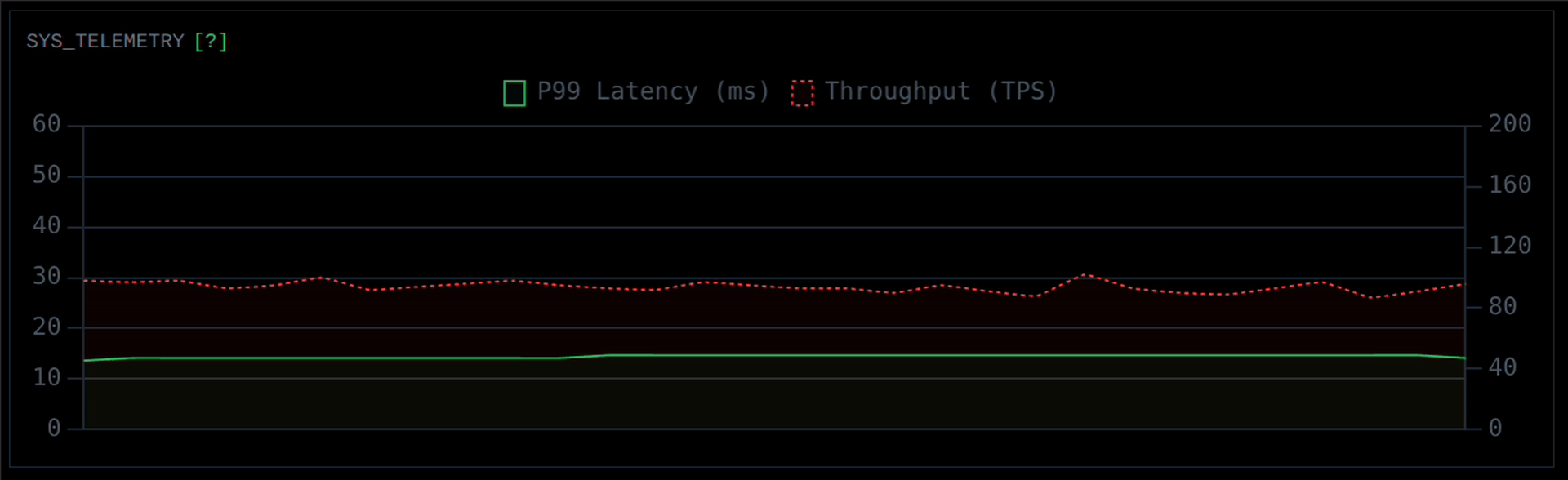 Real-time System Telemetry
